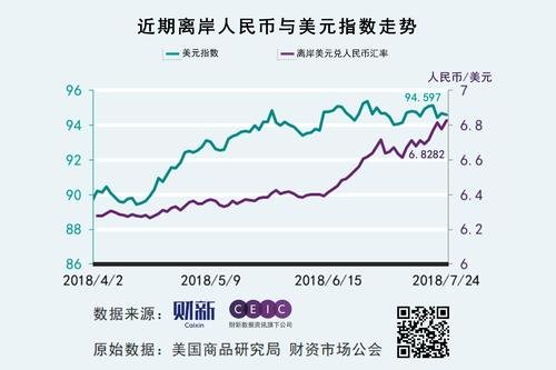 离岸人民币汇率