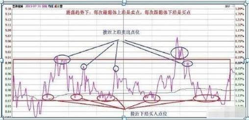 最牛散戶劉芳