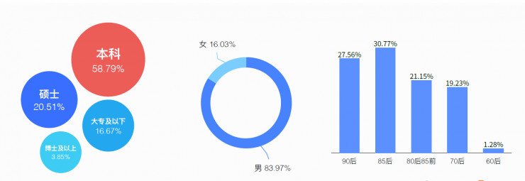 80后如何創(chuàng)業(yè)