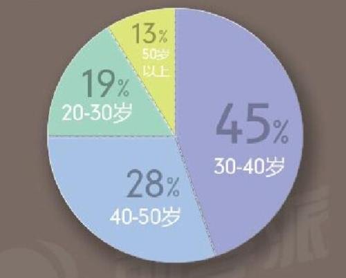 80后如何創(chuàng)業(yè)