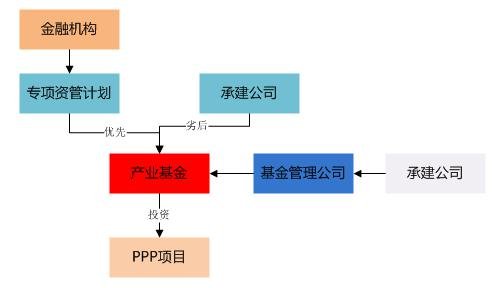 社會(huì)企業(yè)主導(dǎo).jpg