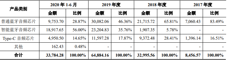 營(yíng)業(yè)收入分析.png 營(yíng)業(yè)收入分析.png