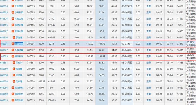 其他新股參考.png 其他新股參考.png