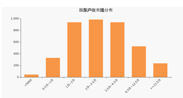 金逸影視股東戶數(shù) 金逸影視股東戶數(shù)
