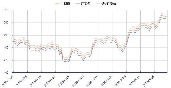 今天澳元对人民币汇率是多少