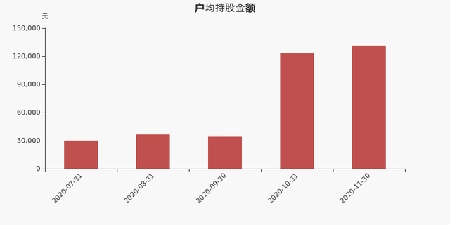股東戶數(shù)與股價(jià) 股東戶數(shù)與股價(jià)