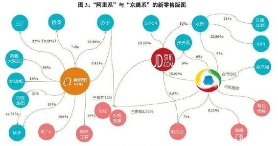 阿里巴巴是什么