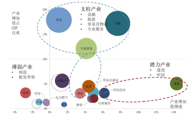hk是什么货币,香港的经济支柱是什么产业