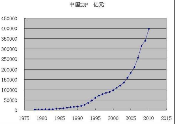 国内生产总值gdp怎么算,国内生产总值gdp