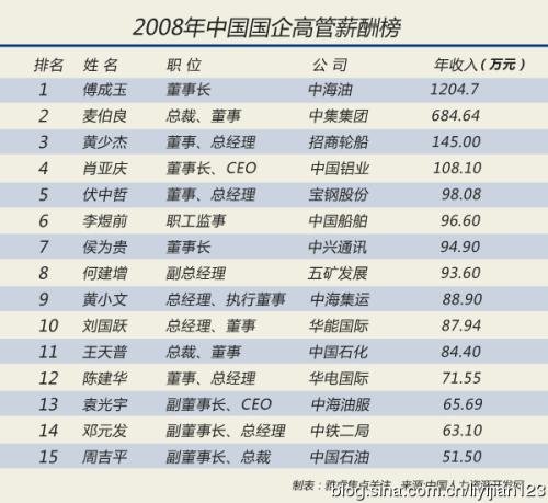 國(guó)企都有年終獎(jiǎng)嗎 國(guó)企都有年終獎(jiǎng)嗎