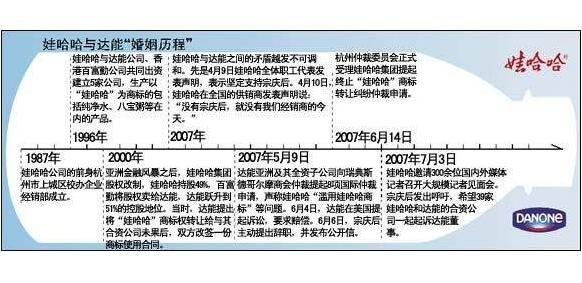 娃哈哈達(dá)能事件.jpg 娃哈哈達(dá)能事件.jpg