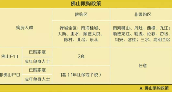 佛山限購(gòu)令政策.png