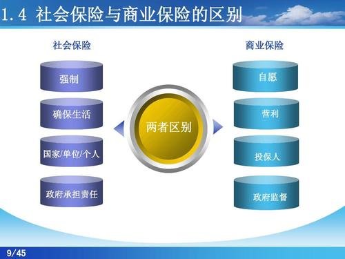 社會保險(xiǎn)是什么 社會保險(xiǎn)是什么