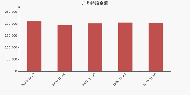 股東戶數(shù)與股本