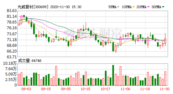 光威復(fù)材.png 光威復(fù)材.png