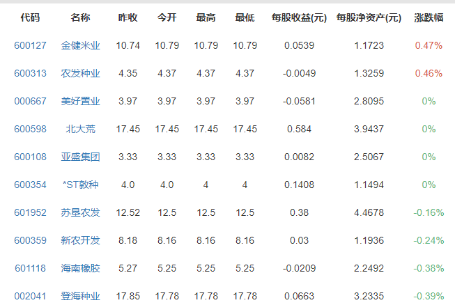 農(nóng)業(yè)種植概念.png 農(nóng)業(yè)種植概念.png