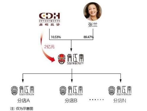 俏江南俏江南现在的老板是谁