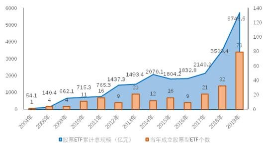 中国股票市场规模