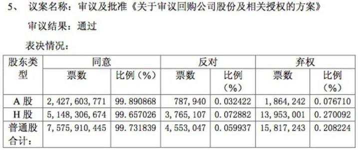 中國(guó)平安千億回購(gòu)