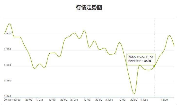 钢铁价格走势图,钢材价格的最新行情及运行趋势