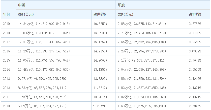 印度GDP2.png 印度GDP2.png