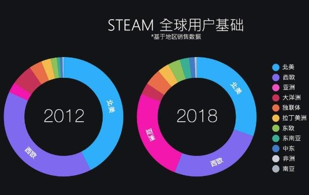 steam全球用户数据.jpg
