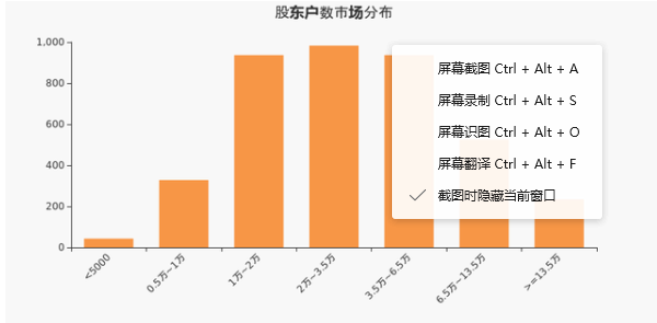 世龙实业股东户数市场分布.png