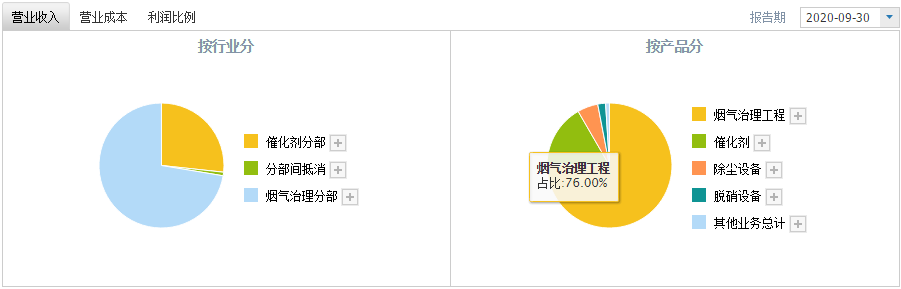同興環(huán)保上市時(shí)間
