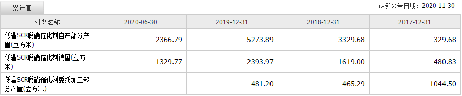 同興環(huán)保上市時(shí)間