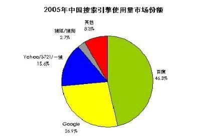 谷歌为什么退出中国