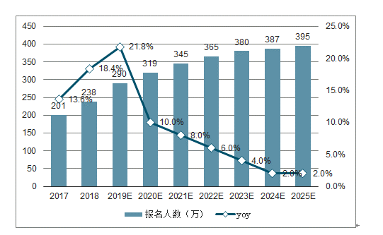 考研培训行业市场规模.png