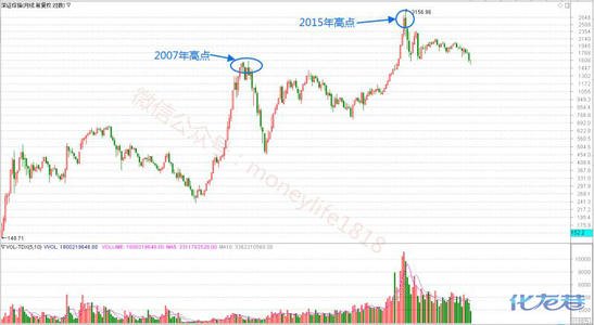 上海a股市场
