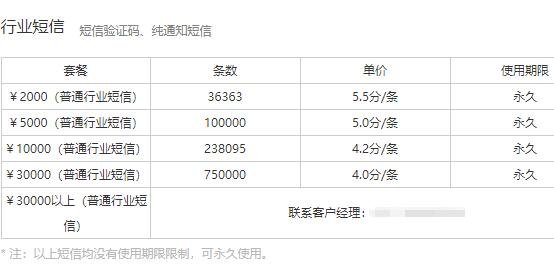 行業(yè)短信.jpg 行業(yè)短信.jpg