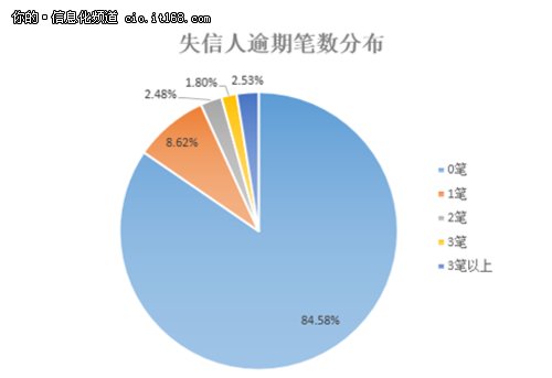 0首付分期付款买车