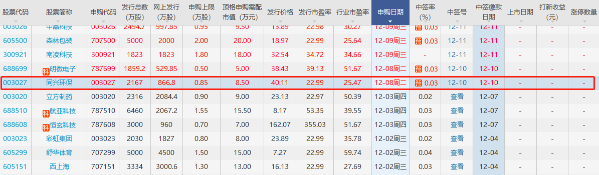 同興環(huán)保打新收益