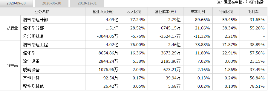 同興環(huán)保打新收益
