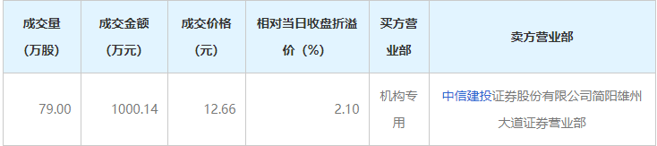 12.4國光股份大宗交易一覽.png 12.4國光股份大宗交易一覽.png