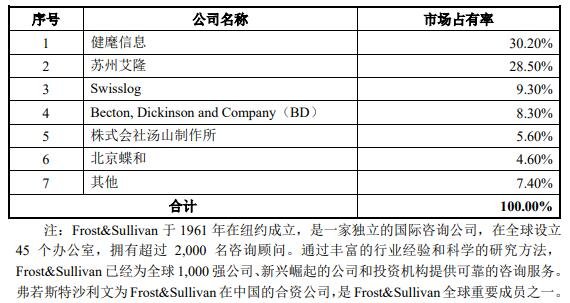 我国门诊药房自动化市场的竞争格局.jpg