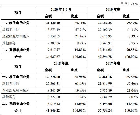 公司主营业务收入构成.jpg