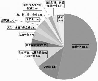 基金亏损最坏结果是什么