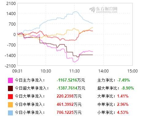 特变电工资金流向情况【特变电工(600089,股吧】是变压器行业龙头
