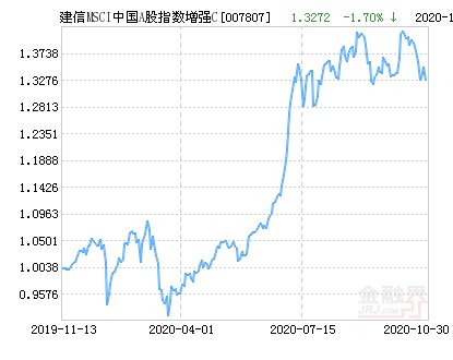 msci中国a股指数名单