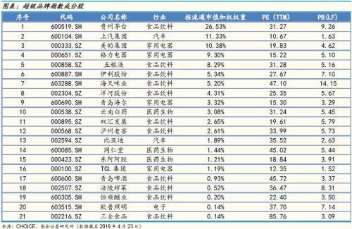 msci中国a股指数名单