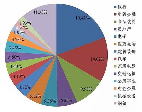 msci中国a股指数名单