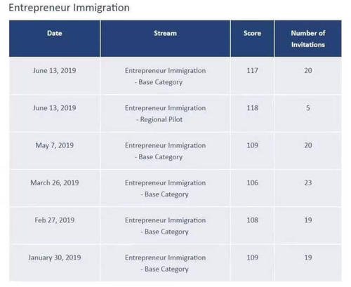 企业家移民