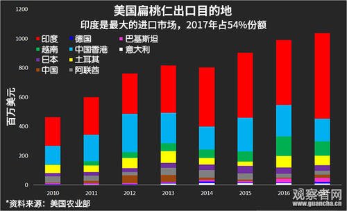 懲罰性關(guān)稅