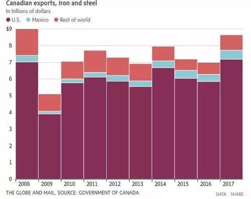 懲罰性關(guān)稅