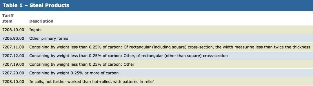 懲罰性關(guān)稅