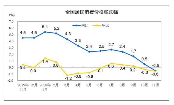 消費(fèi)價格漲跌幅.png 消費(fèi)價格漲跌幅.png