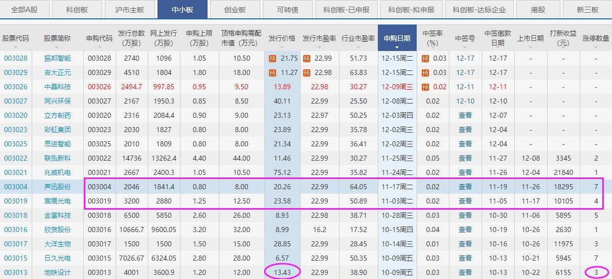 最新中小板漲停板.jpg